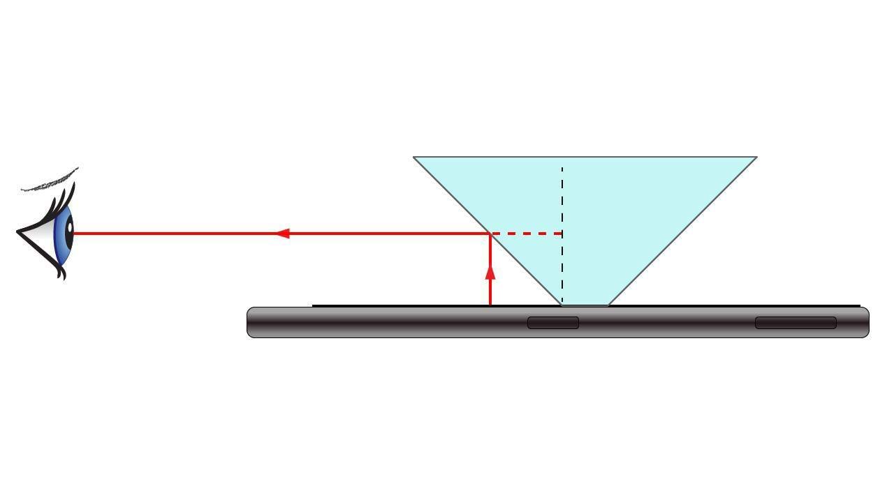 Mobiiltelefoni hologramm: katse skeem