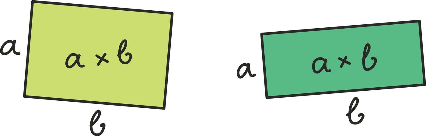 Ristküliku pindala kui kahe muutuja funktsioon<br>