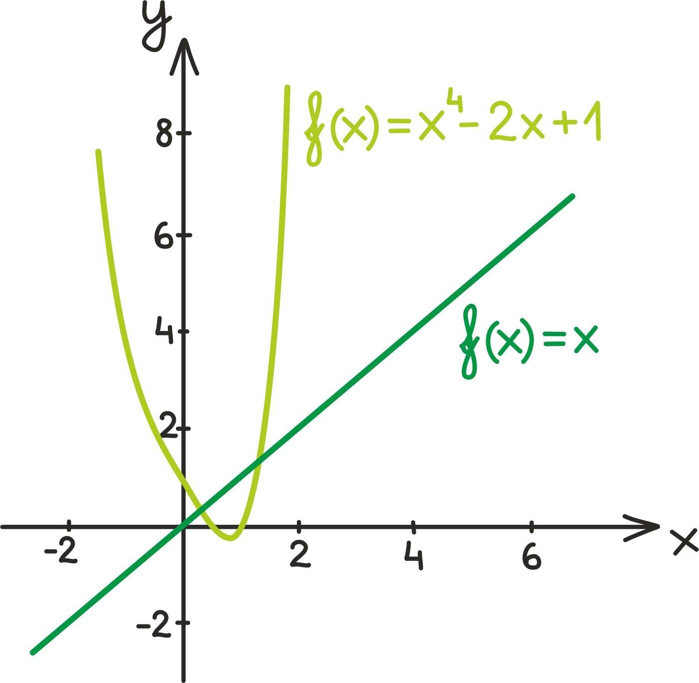 Funktsioon_graafiliselt