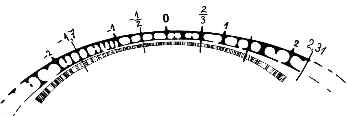Arvtelg, ratsionaalarvud