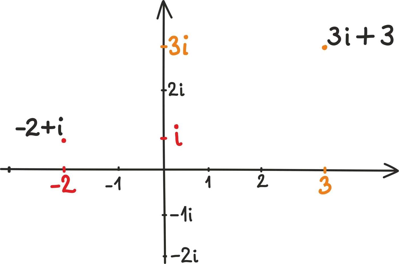 Punkt komplekstasandil