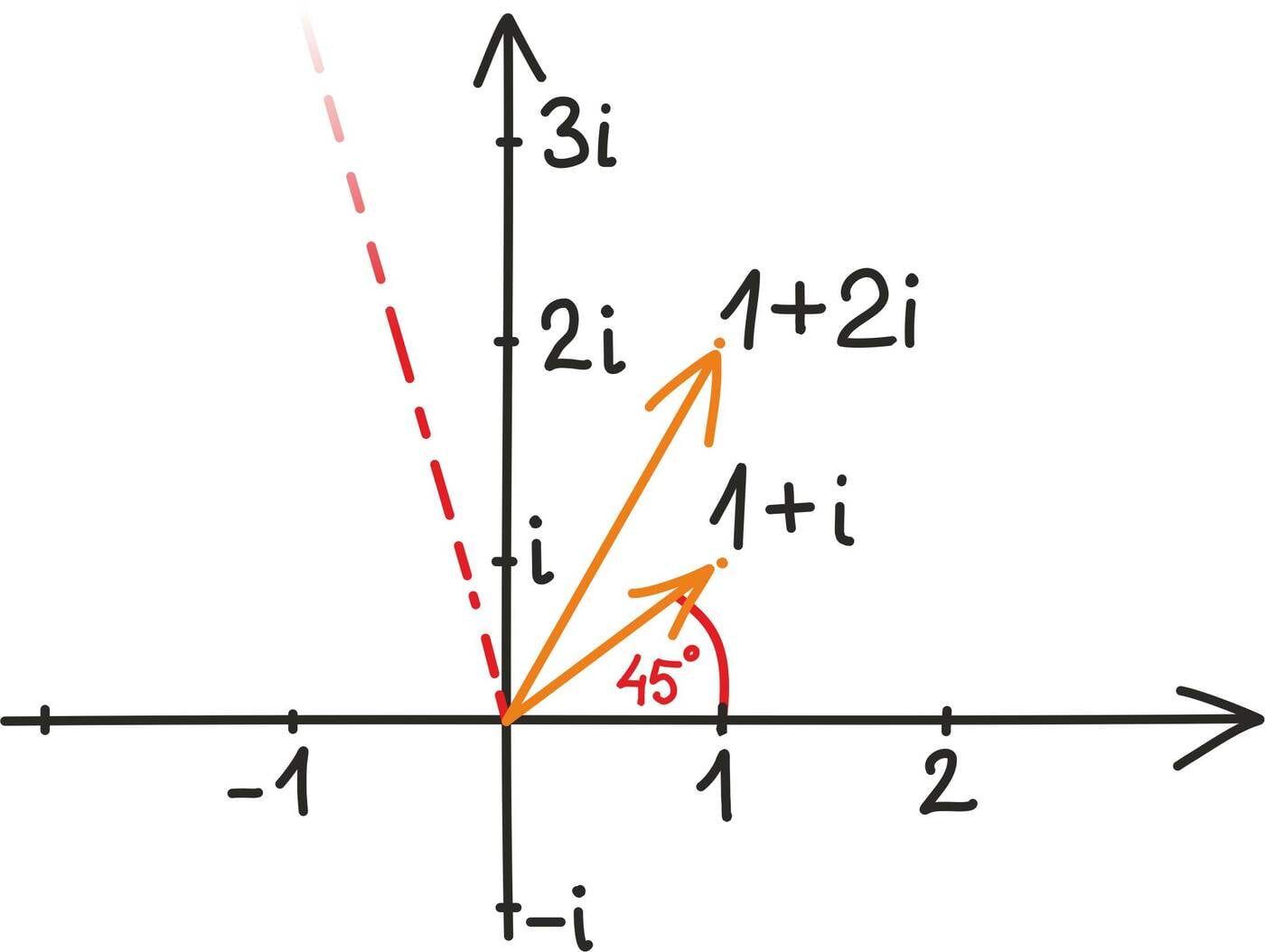 Kompleksarvude korrutamine ja jagamine