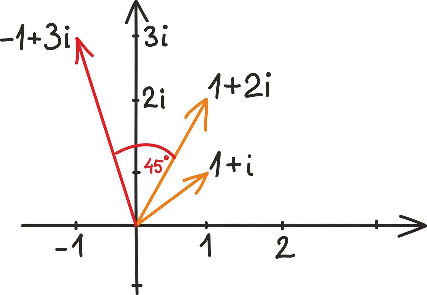 Kompleksarvude korrutamine ja jagamine