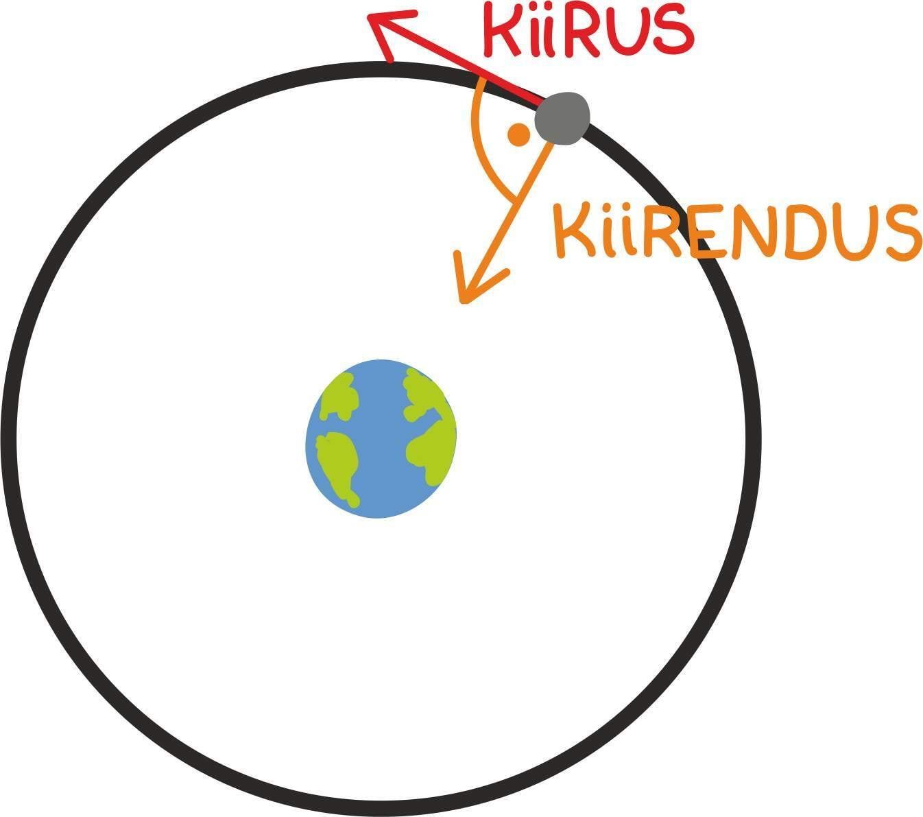 Ringjoon füüsikute kombel