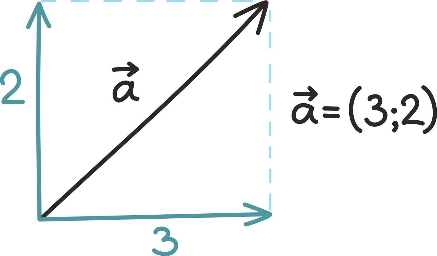Kahemõõtmeline vektor<br>