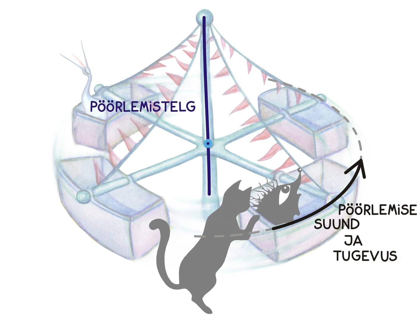 Jõumomendi defineerimine, vahepilt<br>