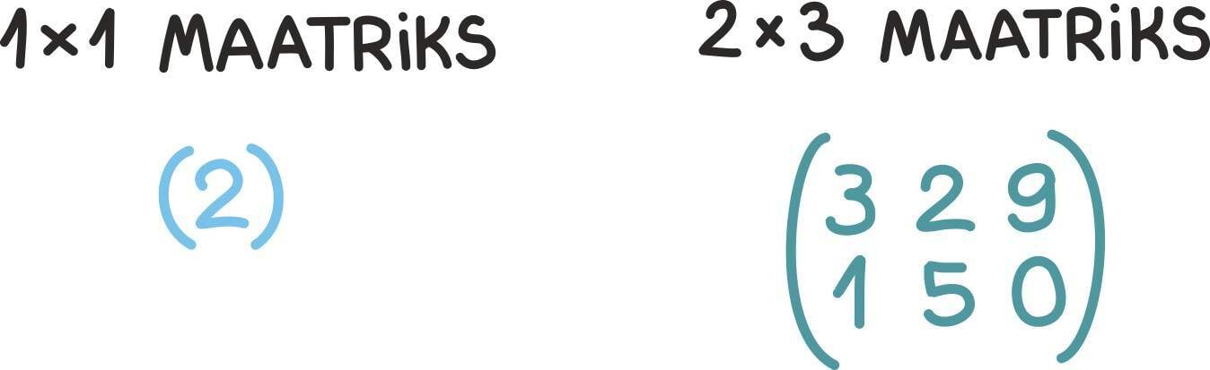 Maatriks, näited<br>