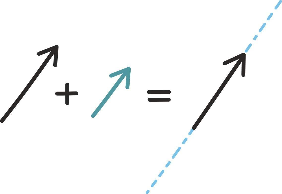 Samasihilised vektorid