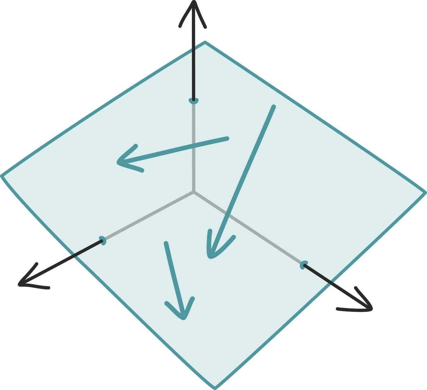 Mitmetasandiline_vektor