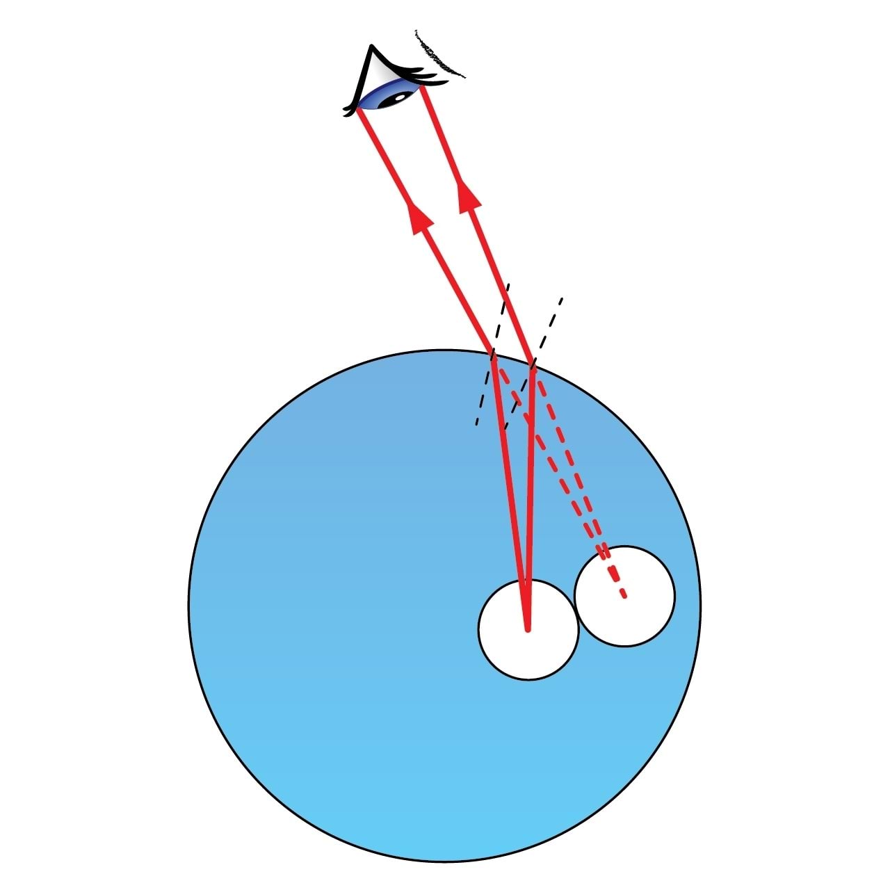 Kõrre näiv asukoht veega täidetud purgis