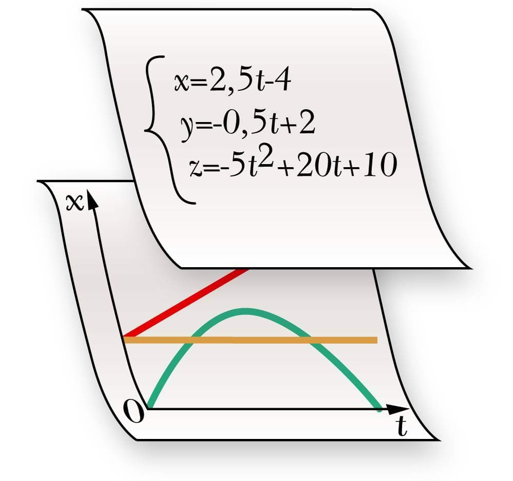 Liikumise erinevad kirjeldused