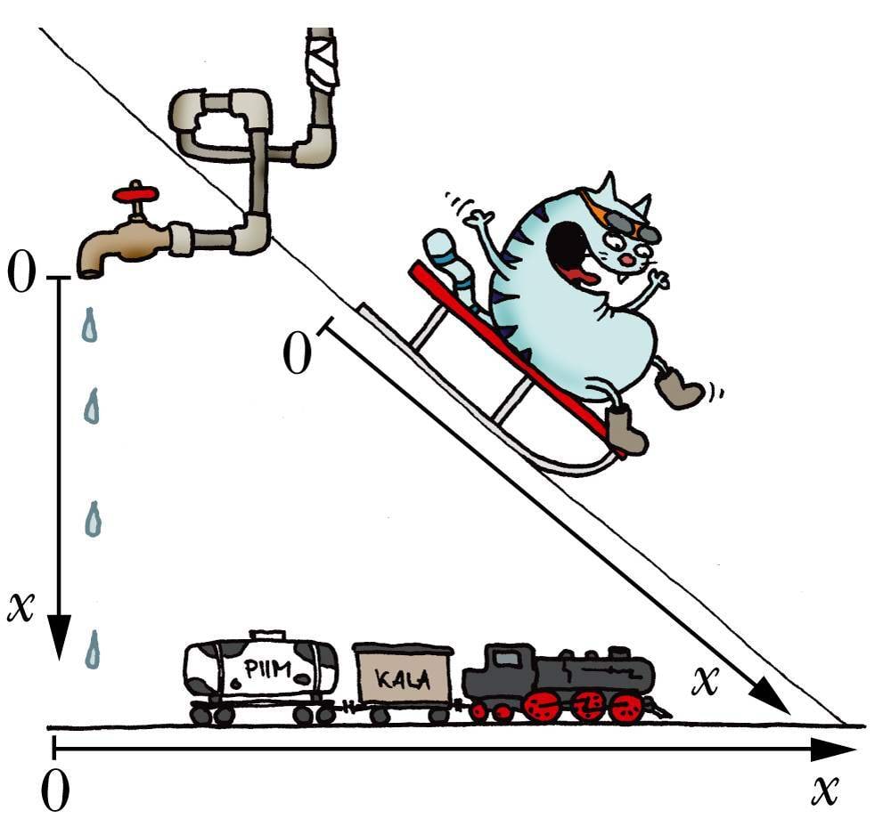 Sirgjoonelist liikumist kirjeldatakse ühe koordinaadiga