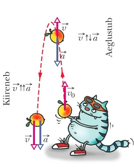 Muutuva liikumise suund võib muutuda vastupidiseks