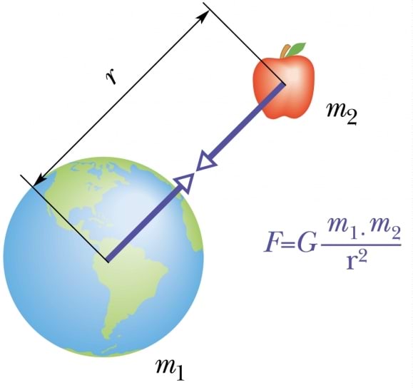Gravitatsiooniseadus