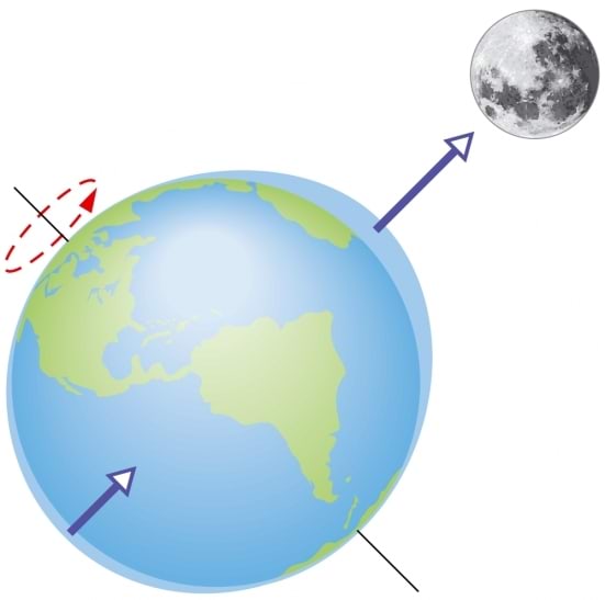 Kuu külgetõmme tekitab tõusu ja mõõna