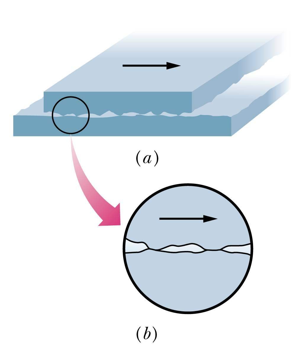Hõõrdumist põhjustavad pinnakonarused