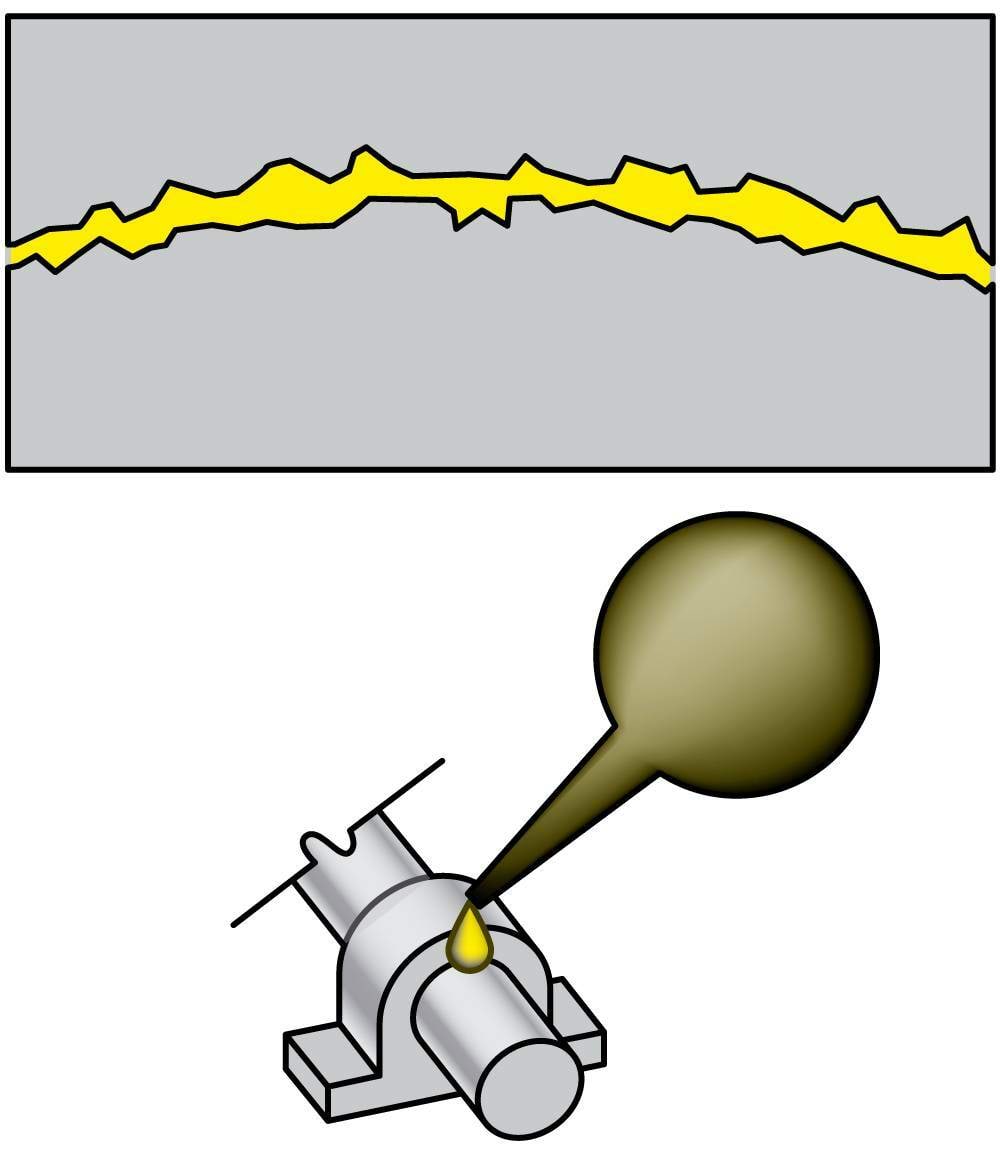 Hõõrdumist vähendatakse määrimisega