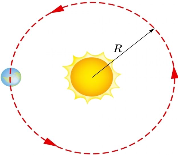 Trajektoori iseloomustab raadius