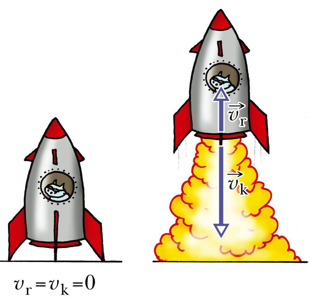 Rakett hakkab liikuma