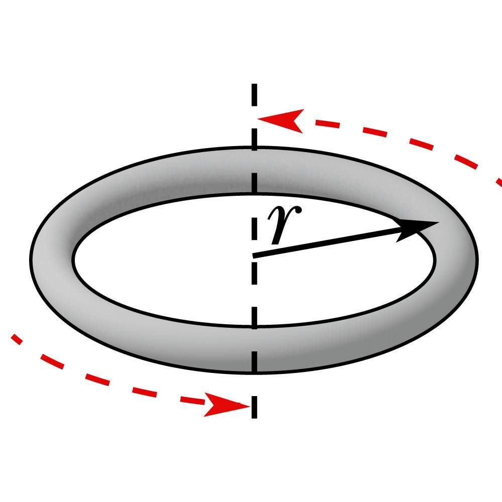 Lõpmata peenike võru pöörleb võru tasandiga ristuva sümmeetriatelje suhtes