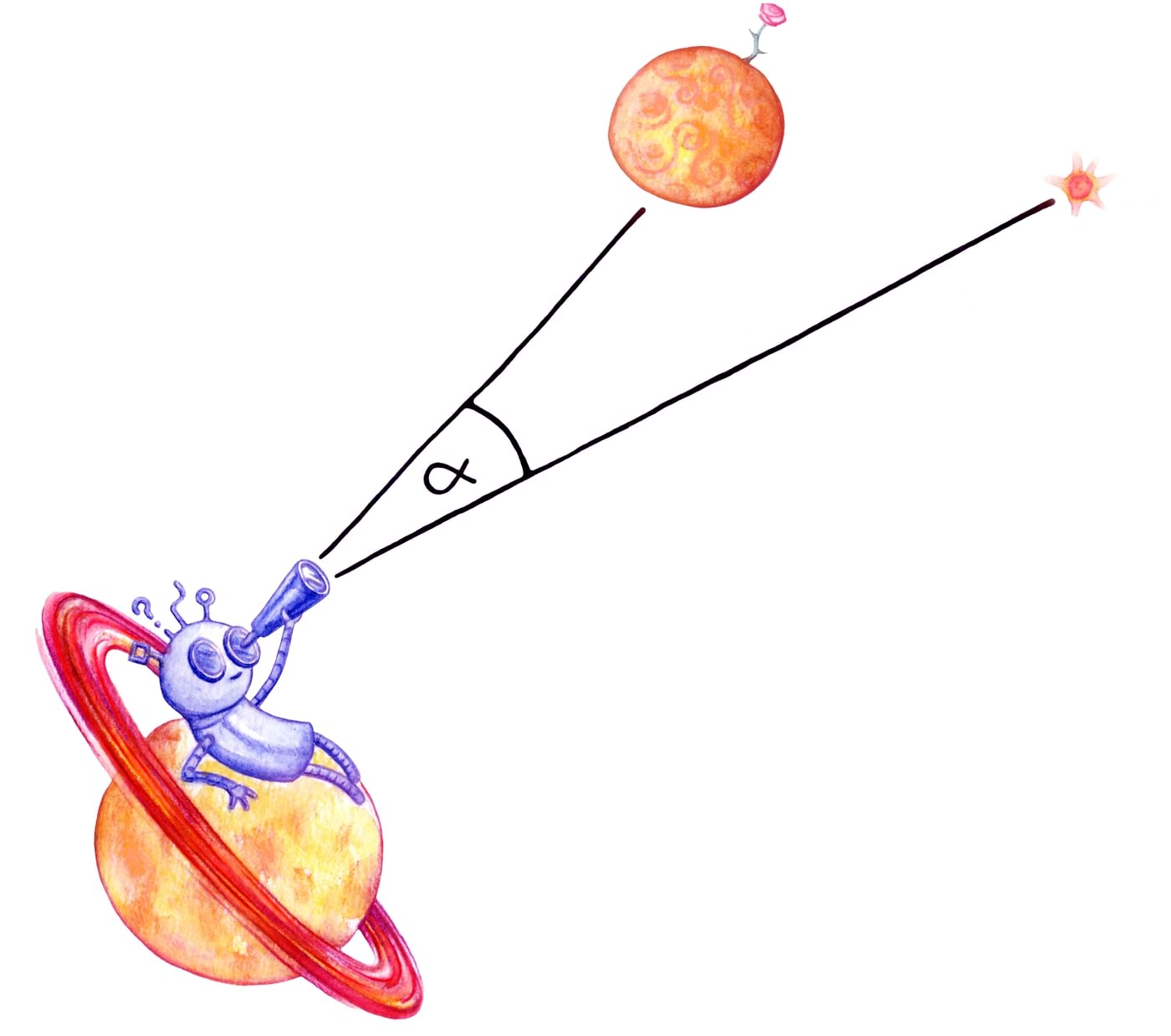 Objekti mõõt ja vahemaa