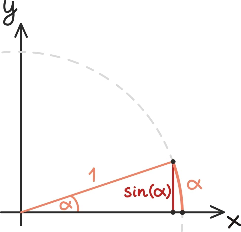 Kraadid või radiaanid