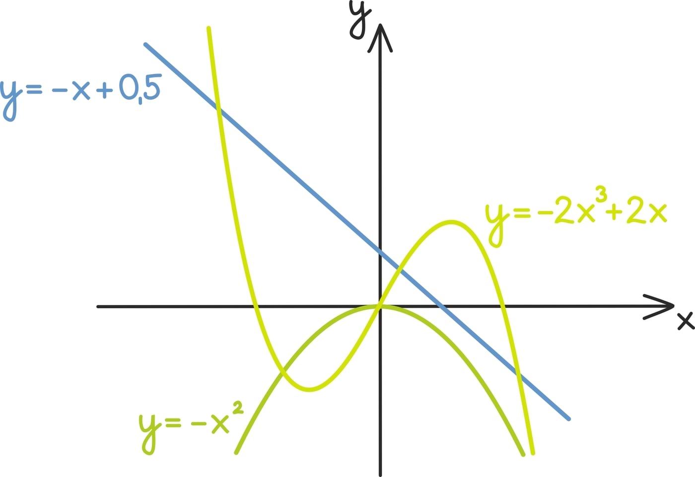 Mugavale kujule tegurdamine