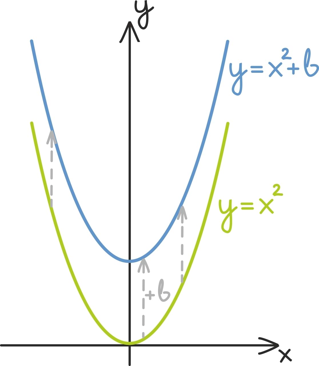 Ruutfunktsiooni graafik2