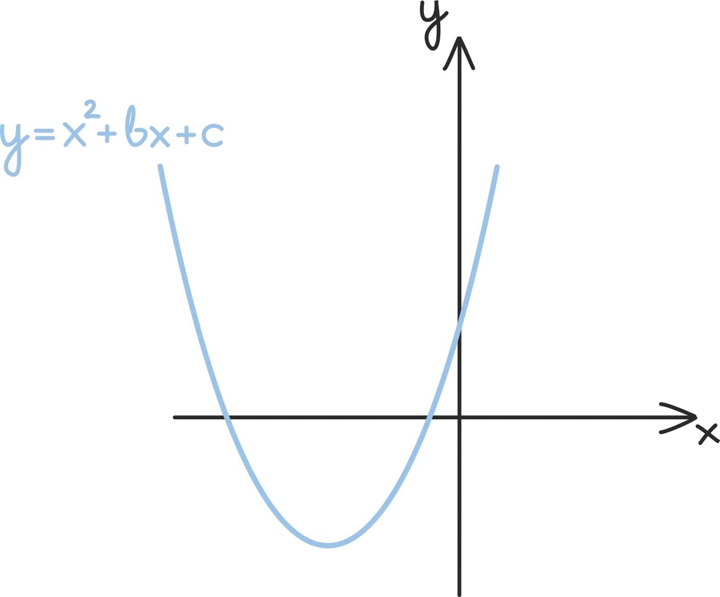 Lahendivalem geomeetriliselt2