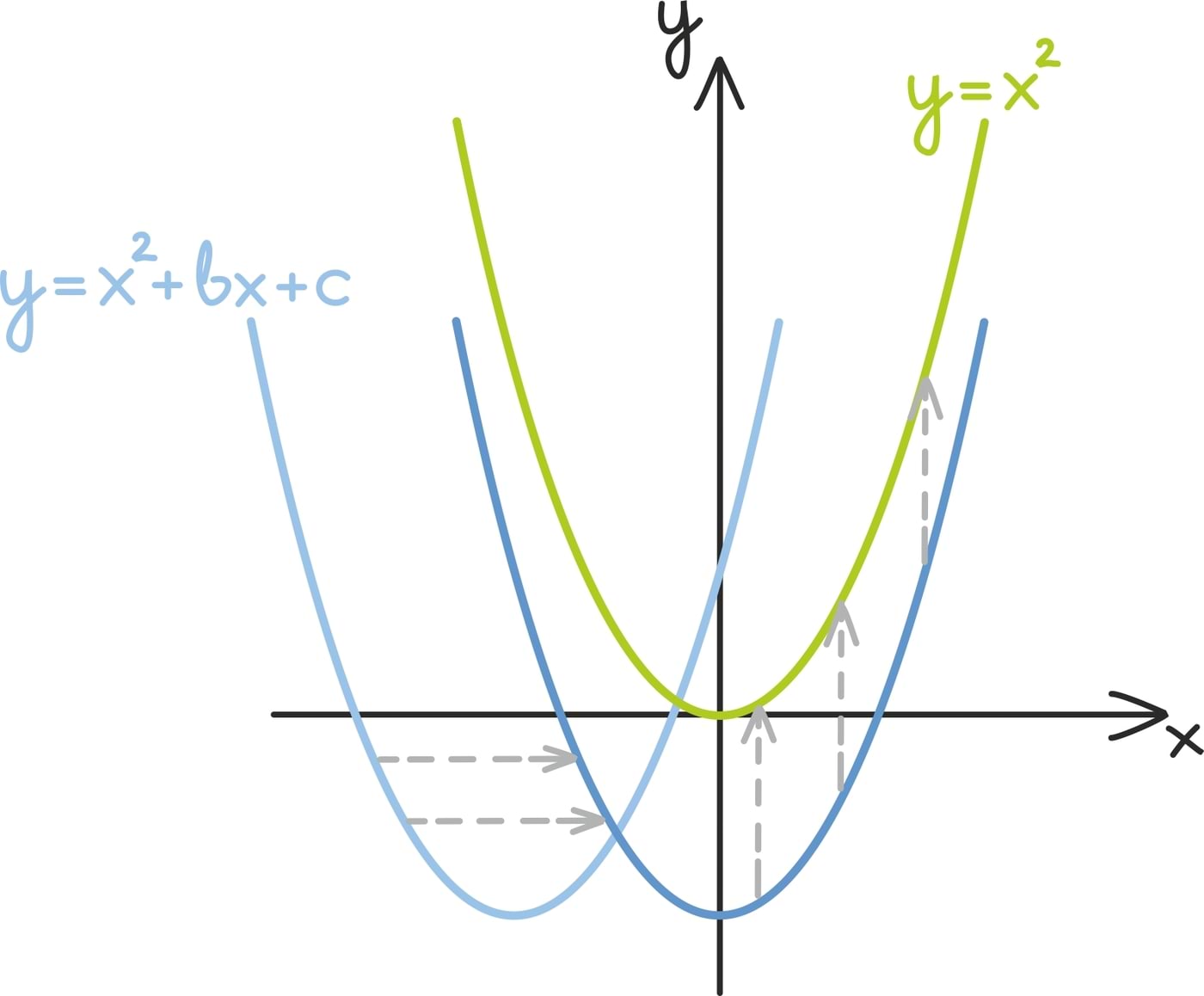 Lahendivalem geomeetriliselt3