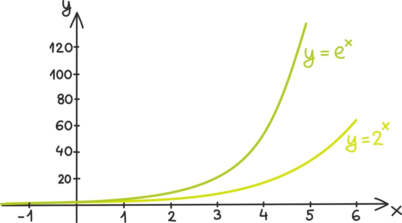 Eksponentsiaalfunktsioon ja astendamine1