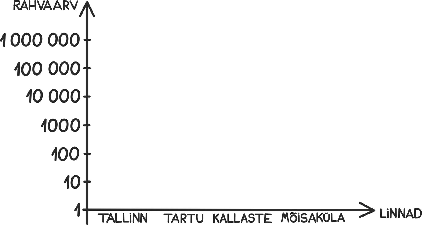 Eesti linnade suurus2