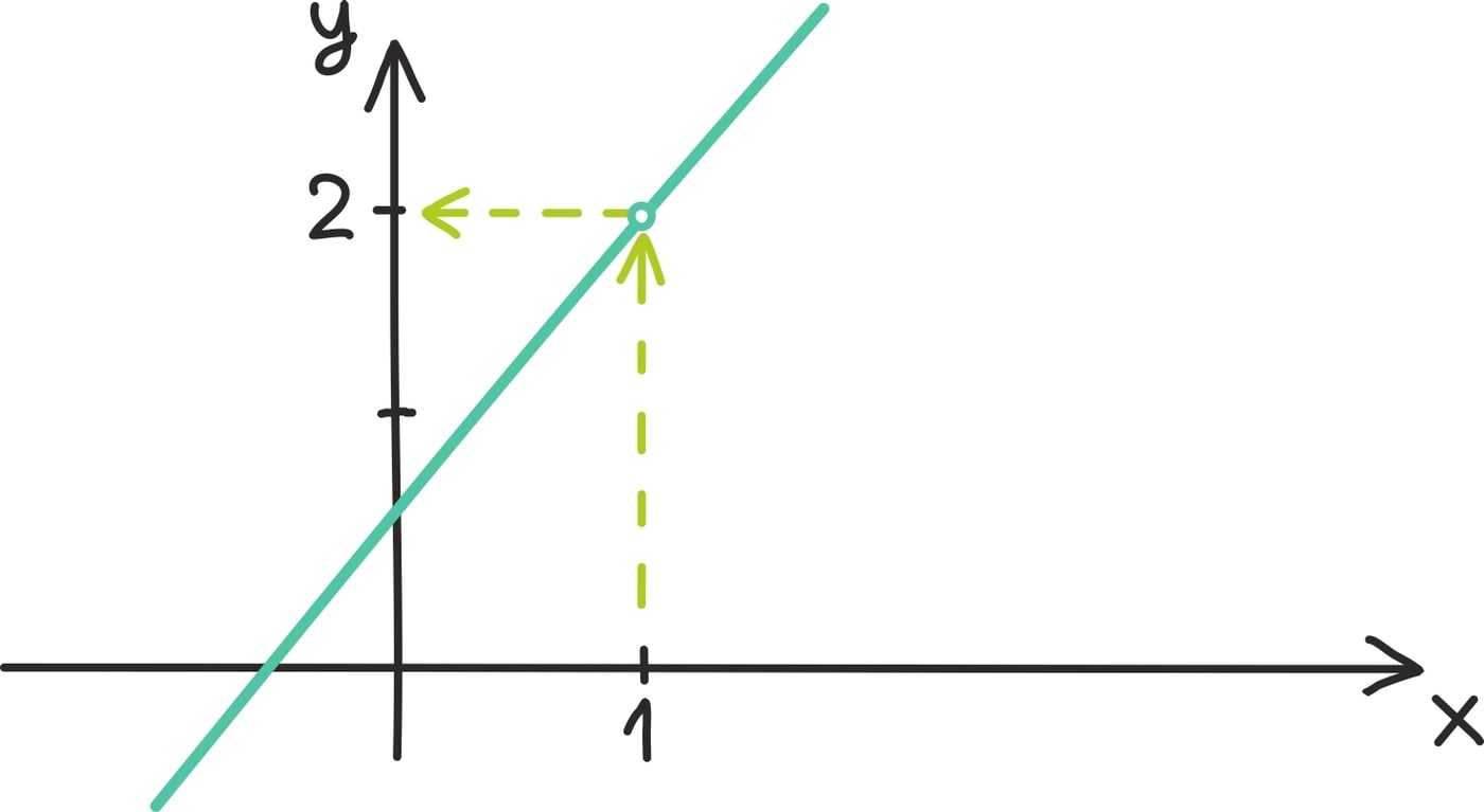 Piirväärtus ja pidevus2