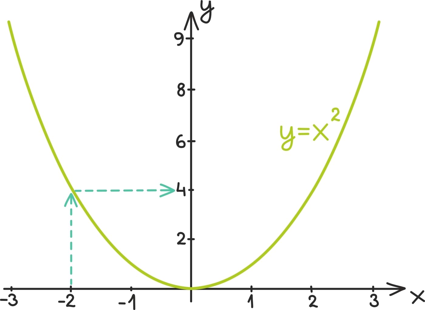 Funktsiooni piirväärtus1
