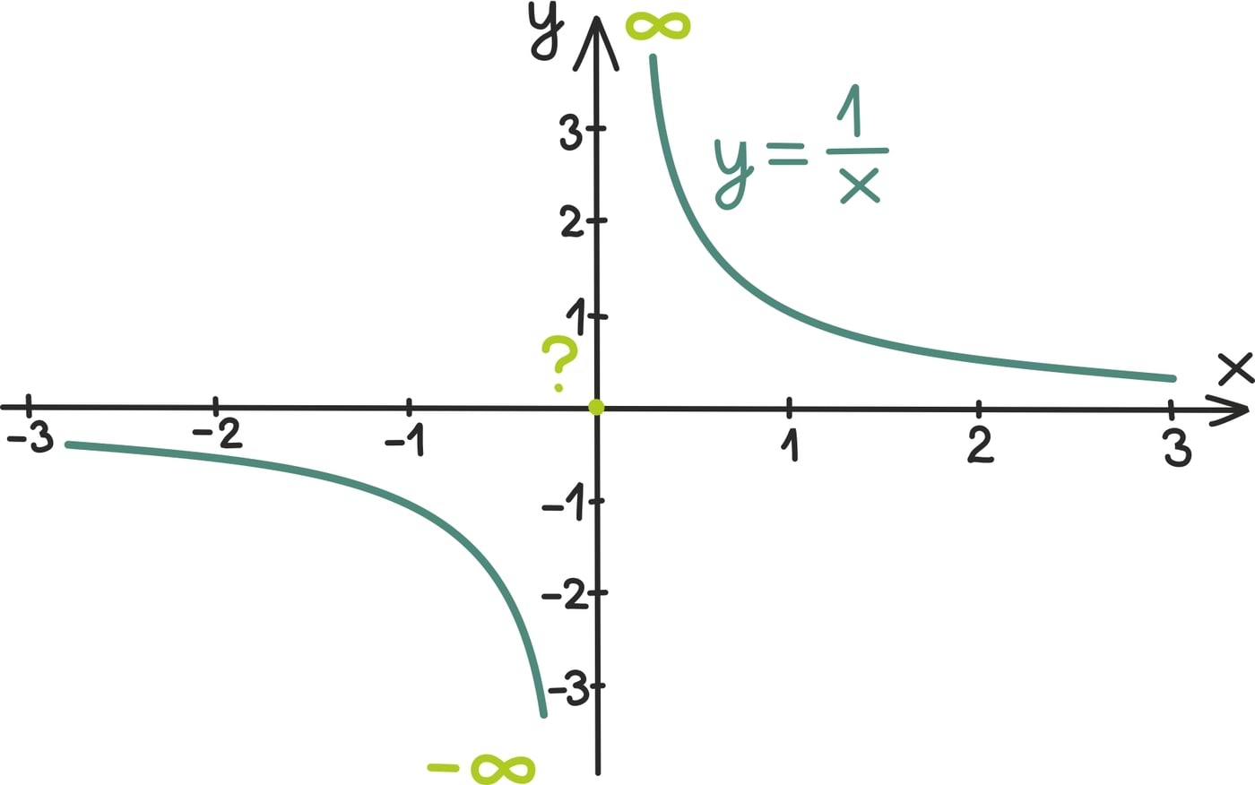 Funktsiooni piirväärtus2