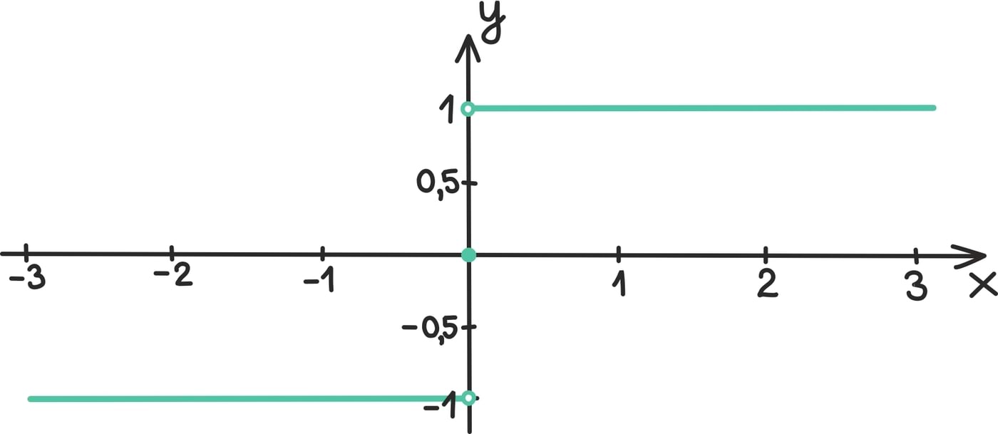 Funktsiooni piirväärtus5