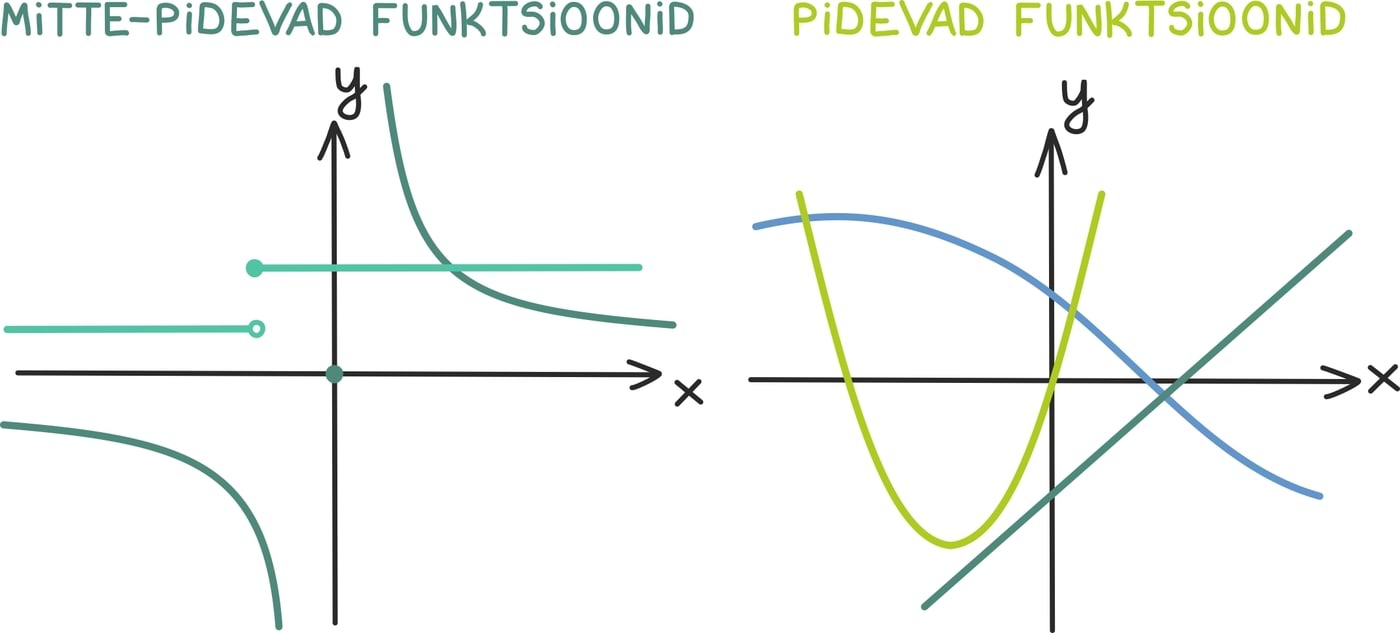 Funktsiooni pidevus1