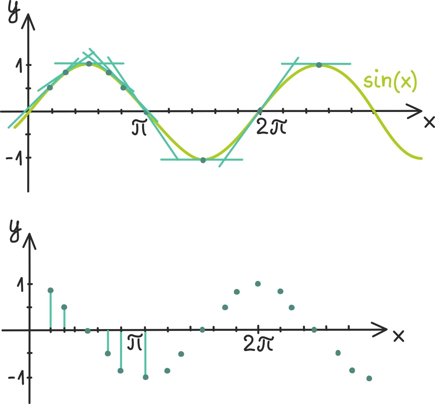 Tuletise geomeetriline tõlgendus3