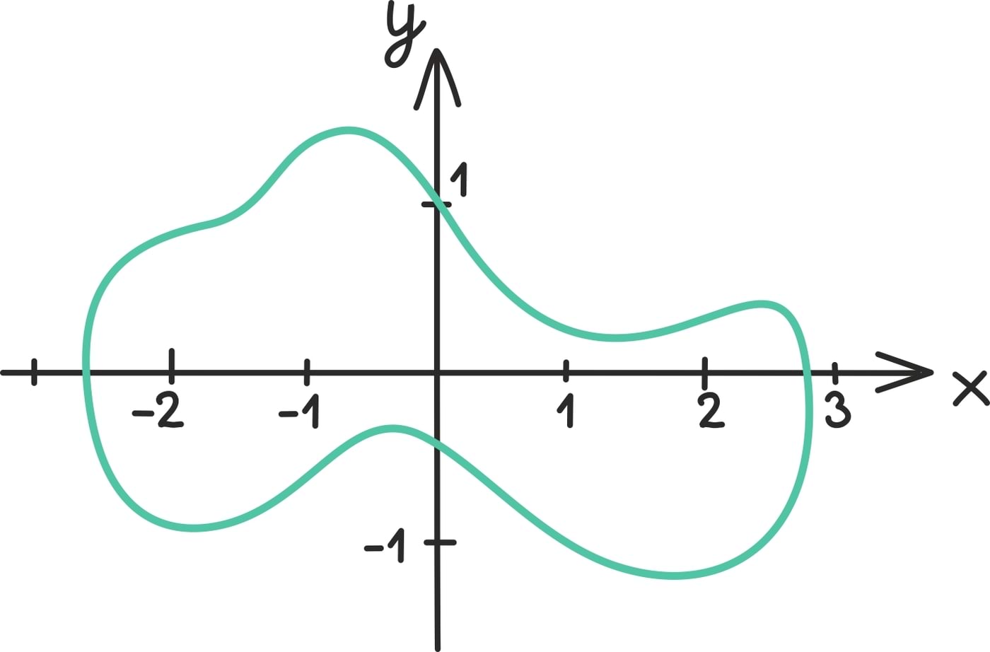 Integraal ja pindalad3