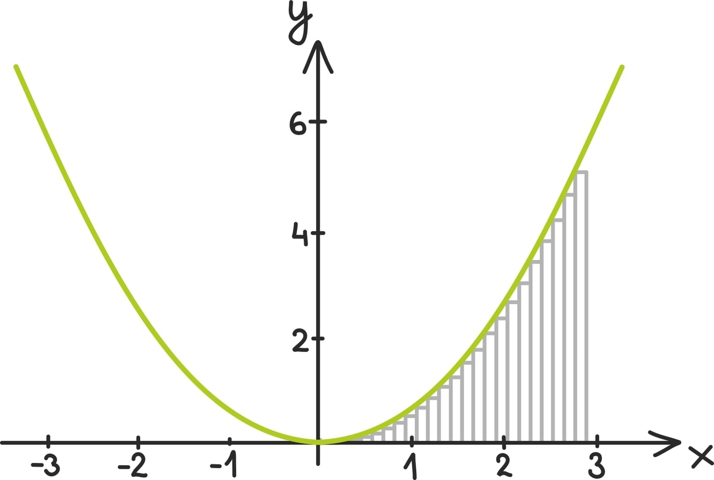 Kuidas integreerib arvuti1