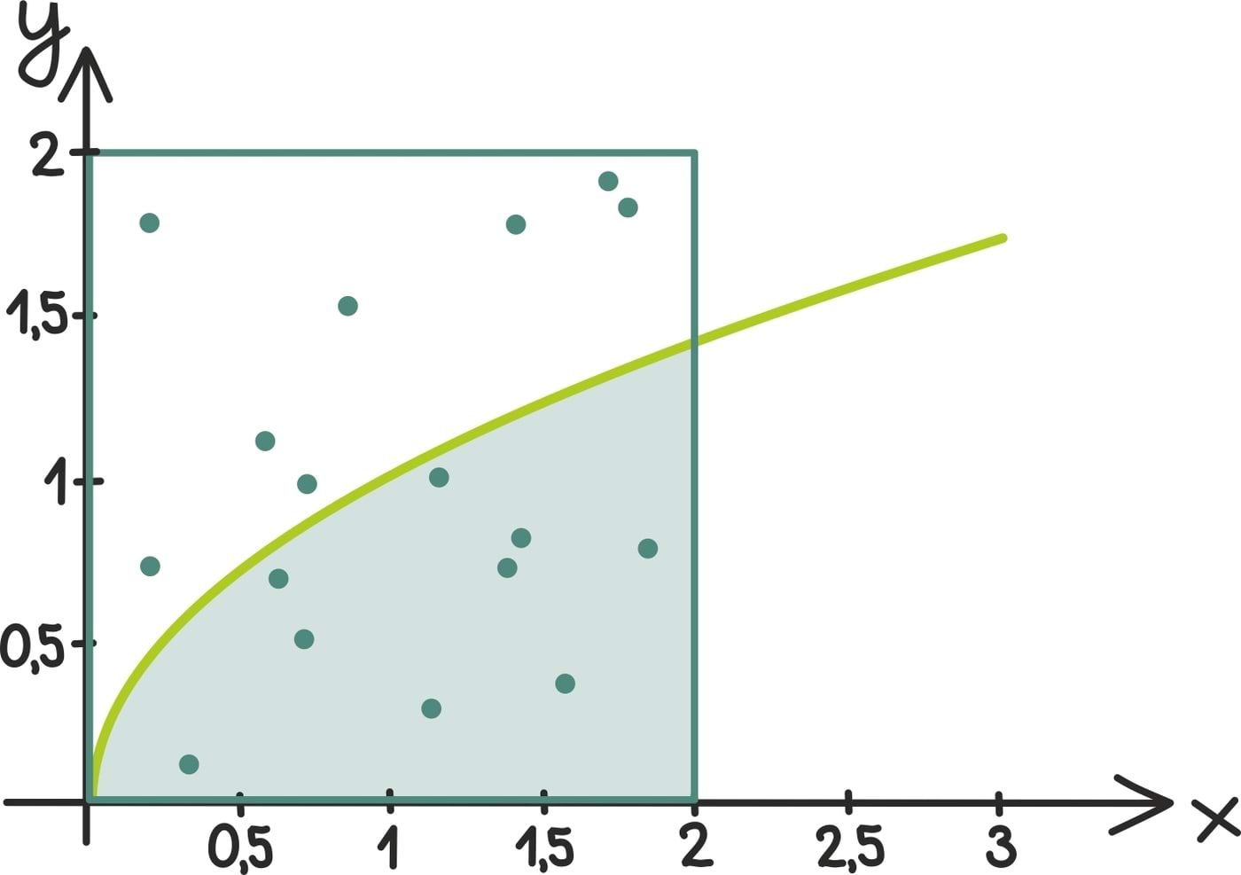 Kuidas integreerib arvuti3
