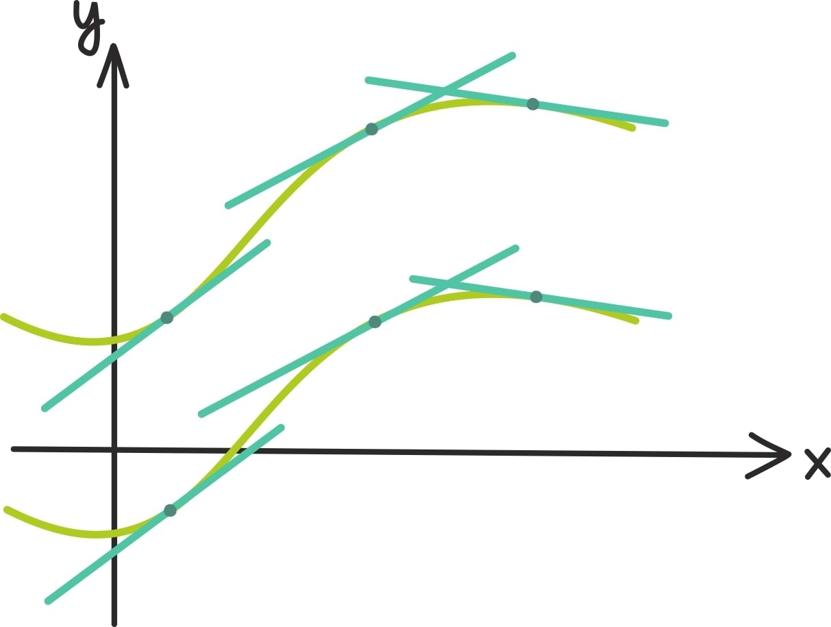 Algfunktsioon ja määramata integraal2