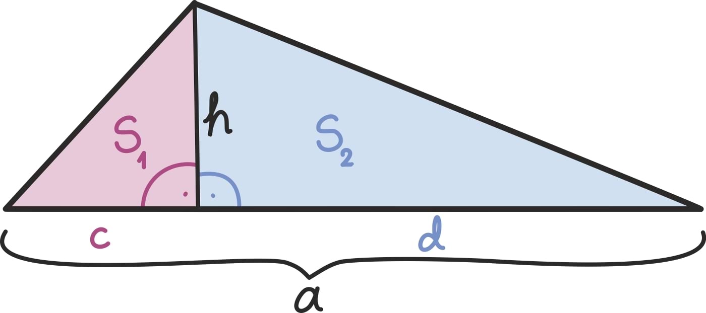 Kolmnurk ja kolmnurk1
