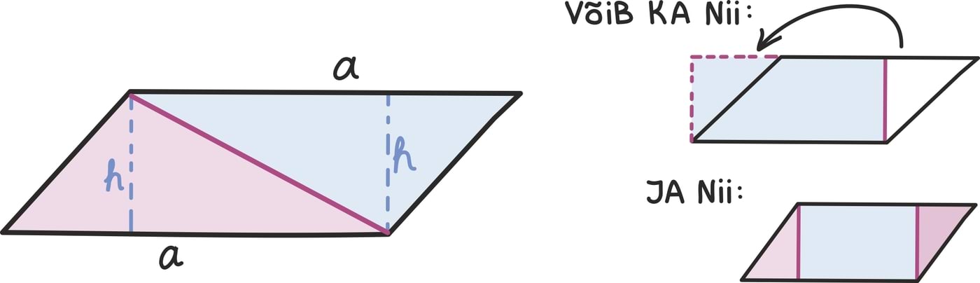 Rööpkülik ja trapets1