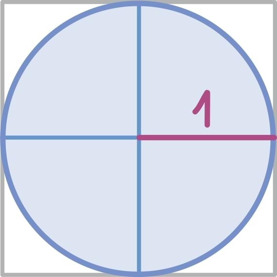 Ringi ümbermõõt ja pindala