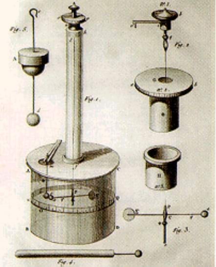Coulomb’i poolt kasutatud katseseade