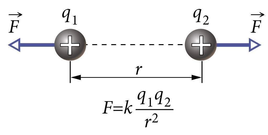 Kahe laetud keha vahel mõjuv elektrijõud