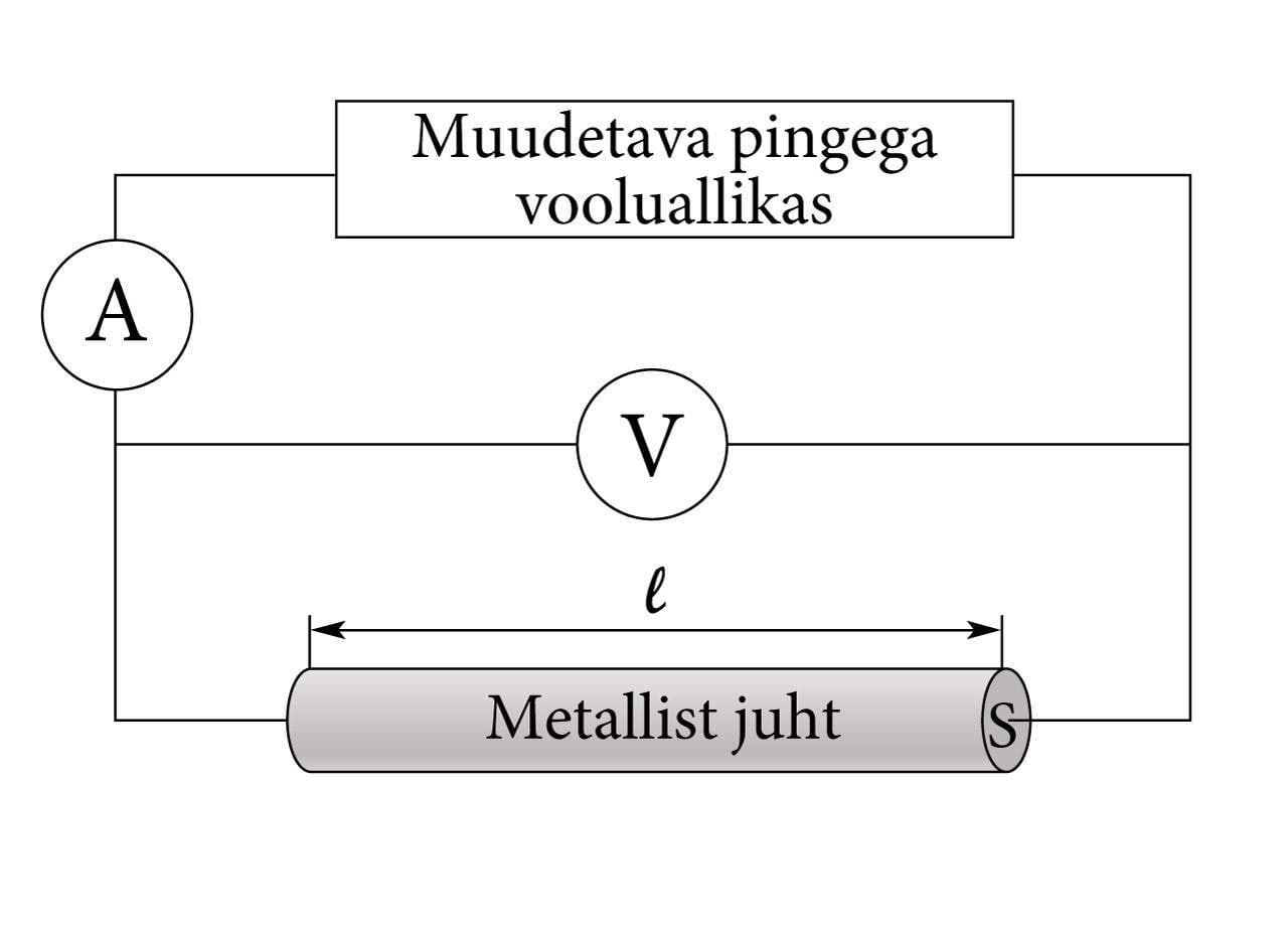 Muudetava pingega vooluallikas