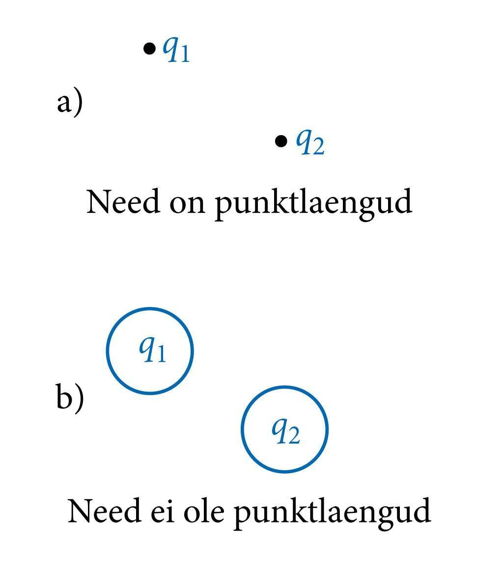 Punktlaengu mõiste selgituseks