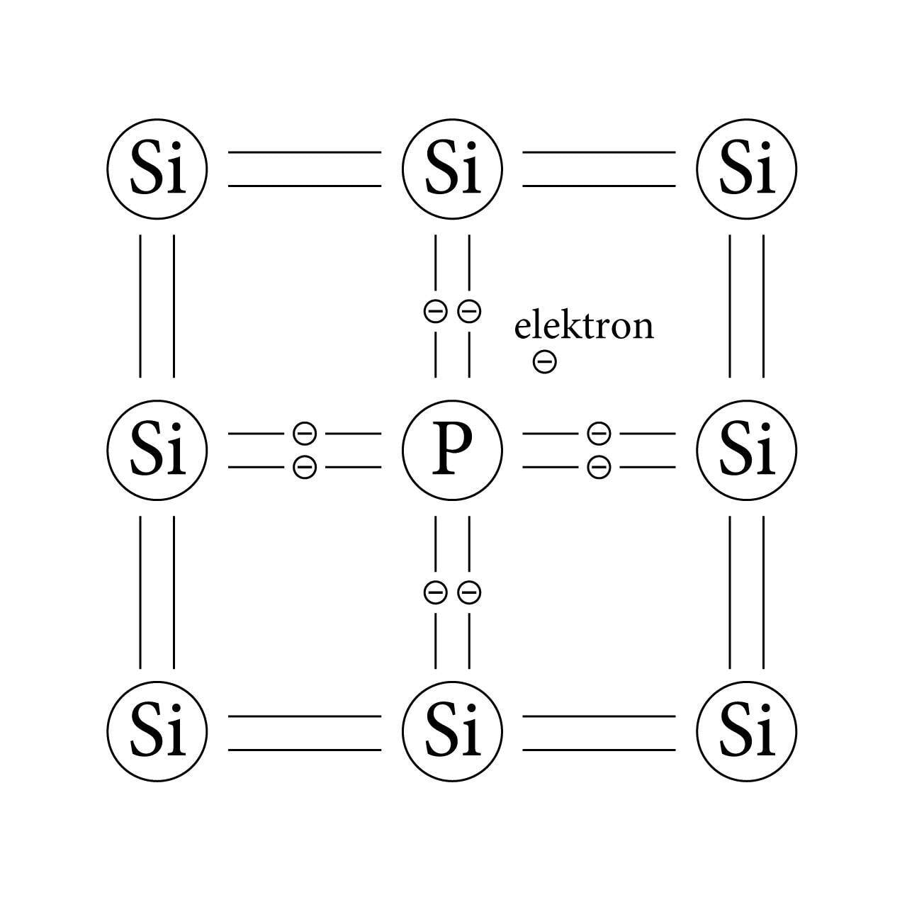 Pooljuhtide elektrijuhtivus